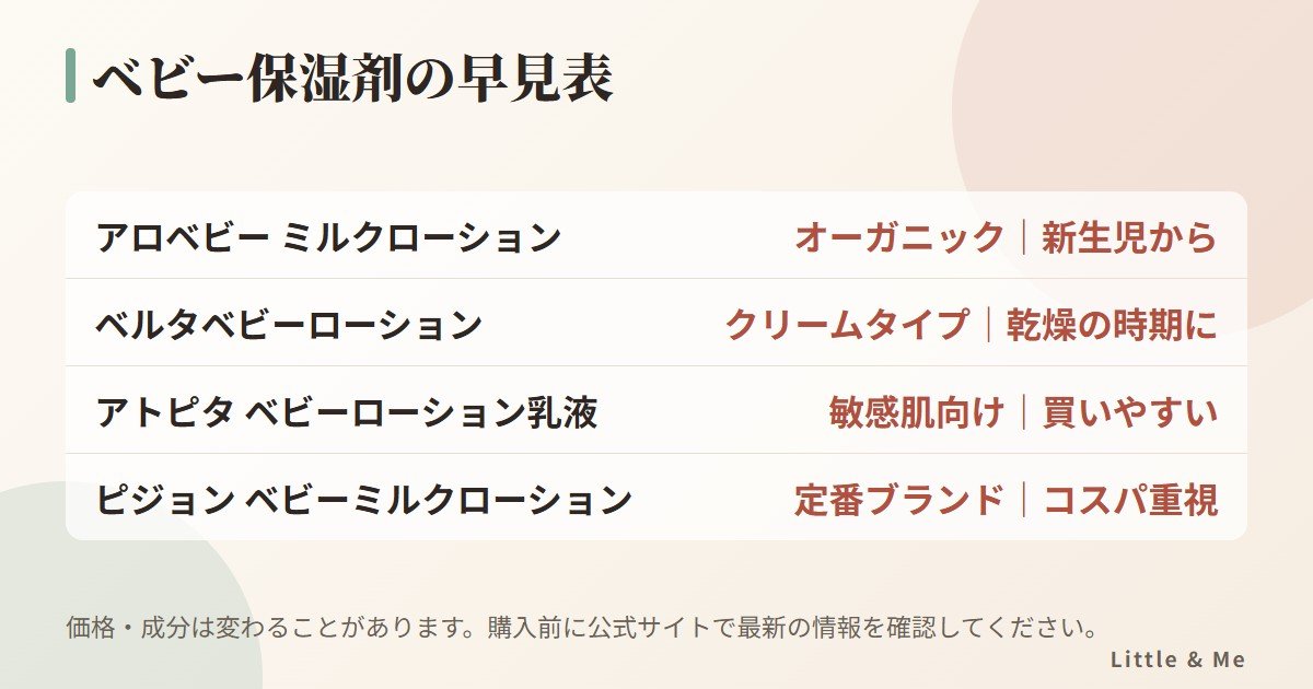 ベビー保湿剤の早見表:アロベビー、ベルタ、アトピタ、ピジョンの特徴