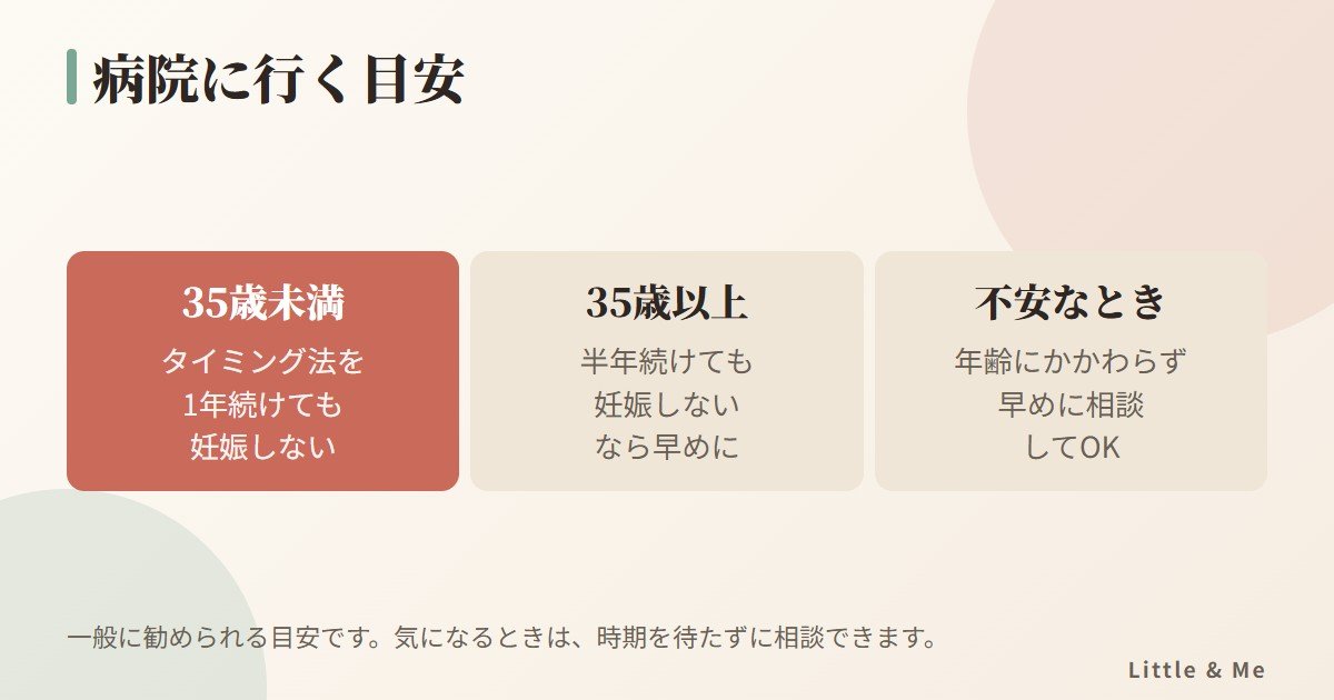 不妊の検査を受ける目安:35歳未満は1年、35歳以上は半年