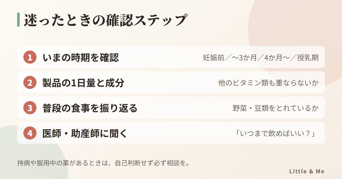 葉酸サプリをいつまで飲むか迷ったときの確認ステップ4つ