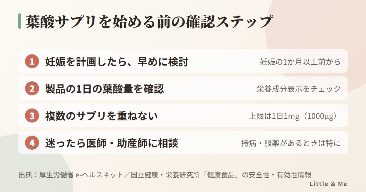 葉酸サプリを始める前の確認ステップ:早めに検討、1日の葉酸量を確認、複数のサプリを重ねない(上限1日1000μg)、迷ったら医師・助産師に相談