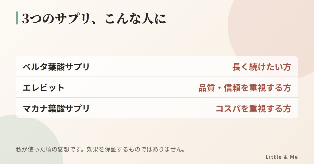 3つの葉酸サプリのタイプ別：ベルタは長く続けたい方、エレビットは品質重視、マカナはコスパ重視