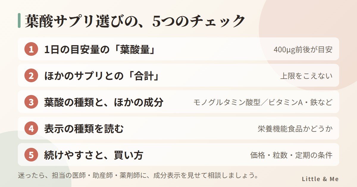 葉酸サプリ選びの5つのチェック:1日の目安量の葉酸量、ほかのサプリとの合計、葉酸の種類とほかの成分、表示の種類、続けやすさと買い方