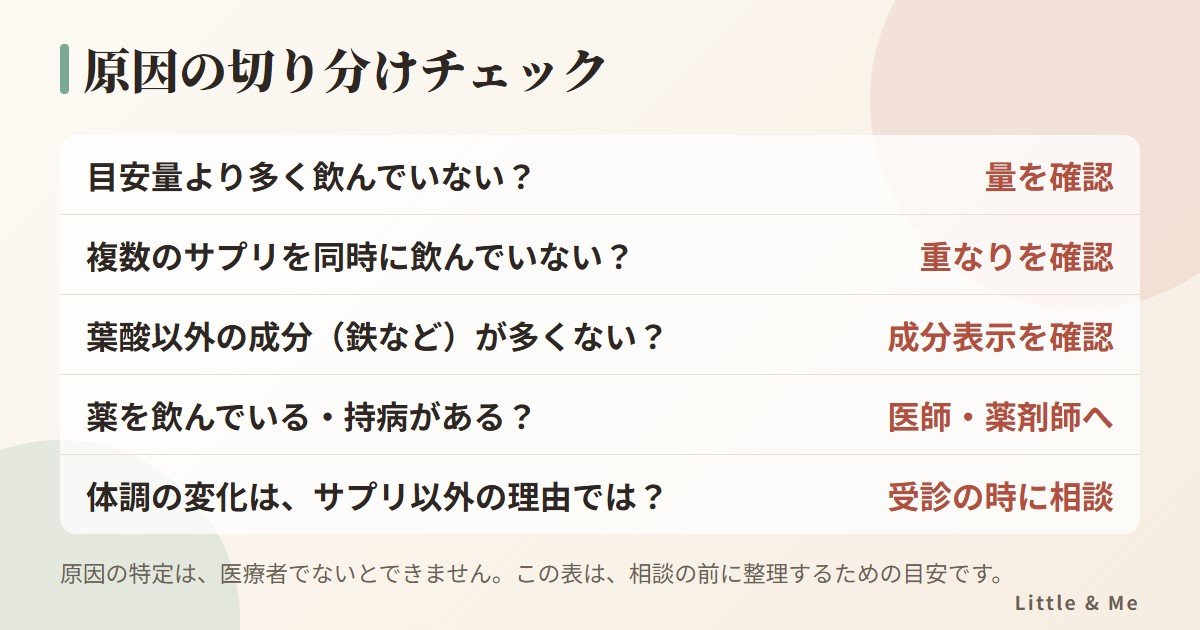 原因の切り分けチェック:目安量より多くないか、複数のサプリを同時に飲んでいないか、鉄など葉酸以外の成分、服薬や持病、サプリ以外の理由