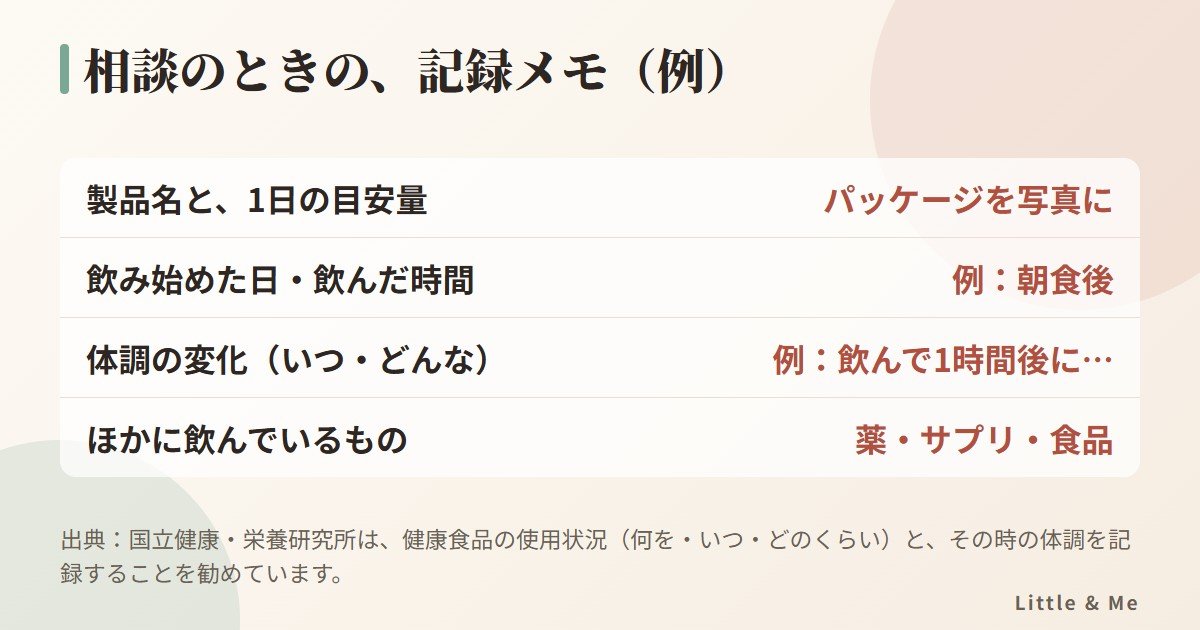 相談のときの記録メモの例:製品名と1日の目安量、飲み始めた日と時間、体調の変化、ほかに飲んでいるもの