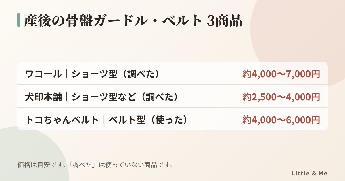 産後の骨盤ガードル・ベルト3商品の早見表(ワコール、犬印本舗、トコちゃんベルトのタイプと価格目安)