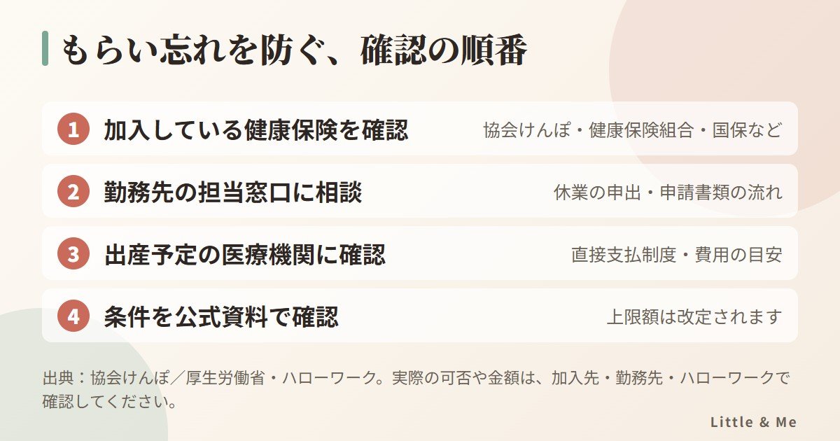 もらい忘れを防ぐ確認の順番:加入している健康保険の確認、勤務先の窓口に相談、医療機関に確認、公式資料で条件を確認
