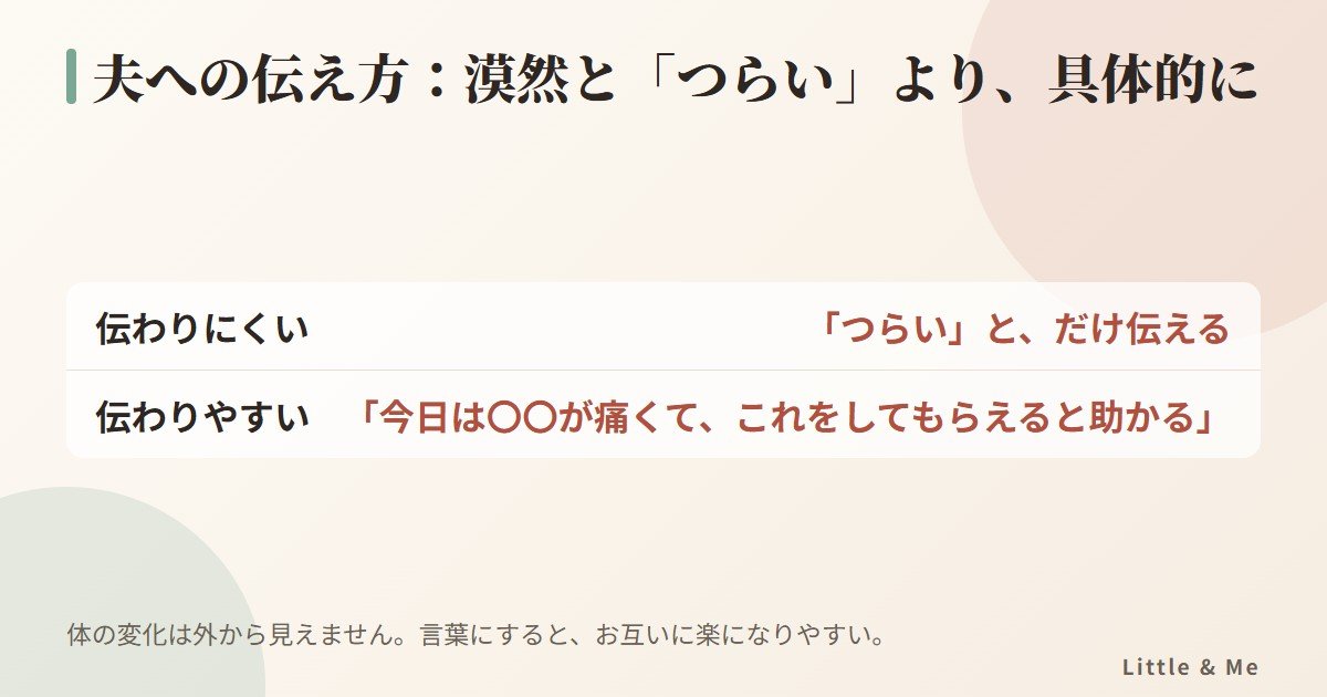 夫への伝え方：漠然と「つらい」と言うより、「今日は〇〇が痛くて、これをしてもらえると助かる」と具体的に伝える