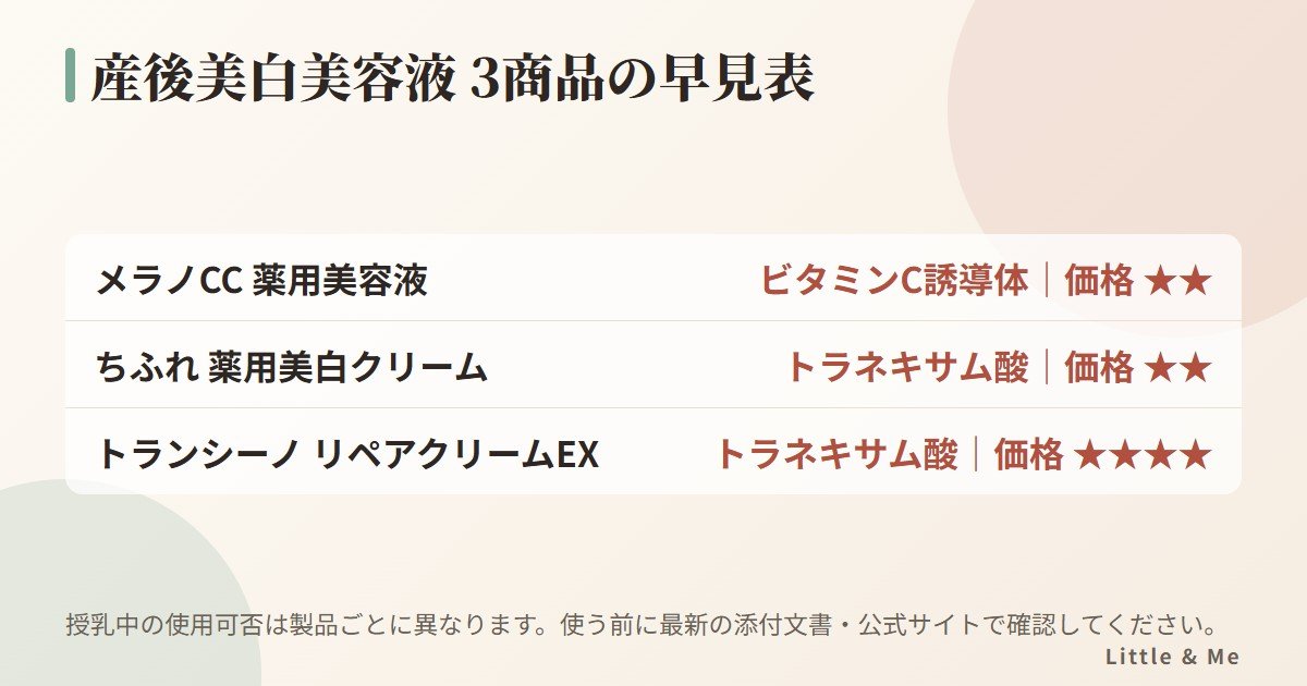 産後美白美容液3商品の早見表(メラノCC、ちふれ、トランシーノの美白成分と価格)