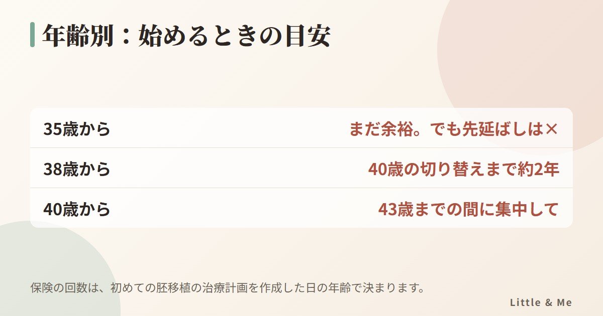 35歳・38歳・40歳から不妊治療を始めるときの目安