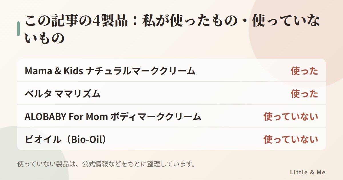 この記事の4製品：Mama & Kidsとベルタママリズムは使用あり、ALOBABY For Momとビオイルは使っていない